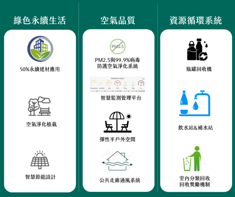 Culture Thonglor 永續綠建築規劃